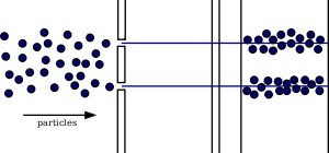 Double Slit Experiment with Observation